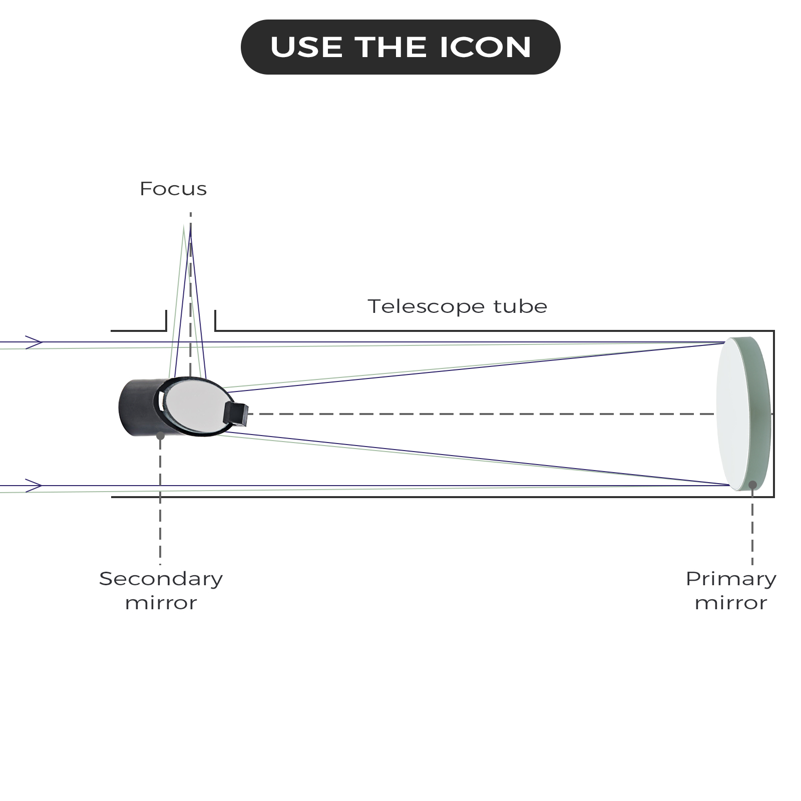 OHMOTOR Telescope Reflector Mirror, Student Refracting Astronomical Telescope DIY Accessories,Main Mirror 900mm, Secondary Mirror 25mm, Newton Reflector Spherical Mirror DIY Astronomical Telescope Mirror Kit