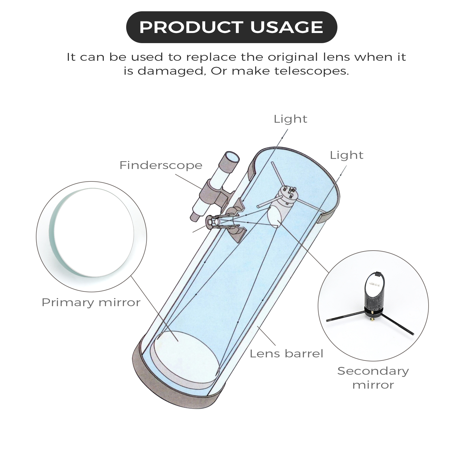 OHMOTOR Telescope Reflector Mirror, Student Refracting Astronomical Telescope DIY Accessories,Main Mirror 900mm, Secondary Mirror 25mm, Newton Reflector Spherical Mirror DIY Astronomical Telescope Mirror Kit