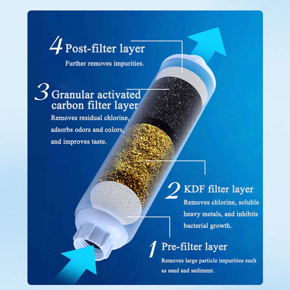 Hotokii Water filters,Portable water filter with Flexible Hose Protector for homes, offices, RVs, camping.