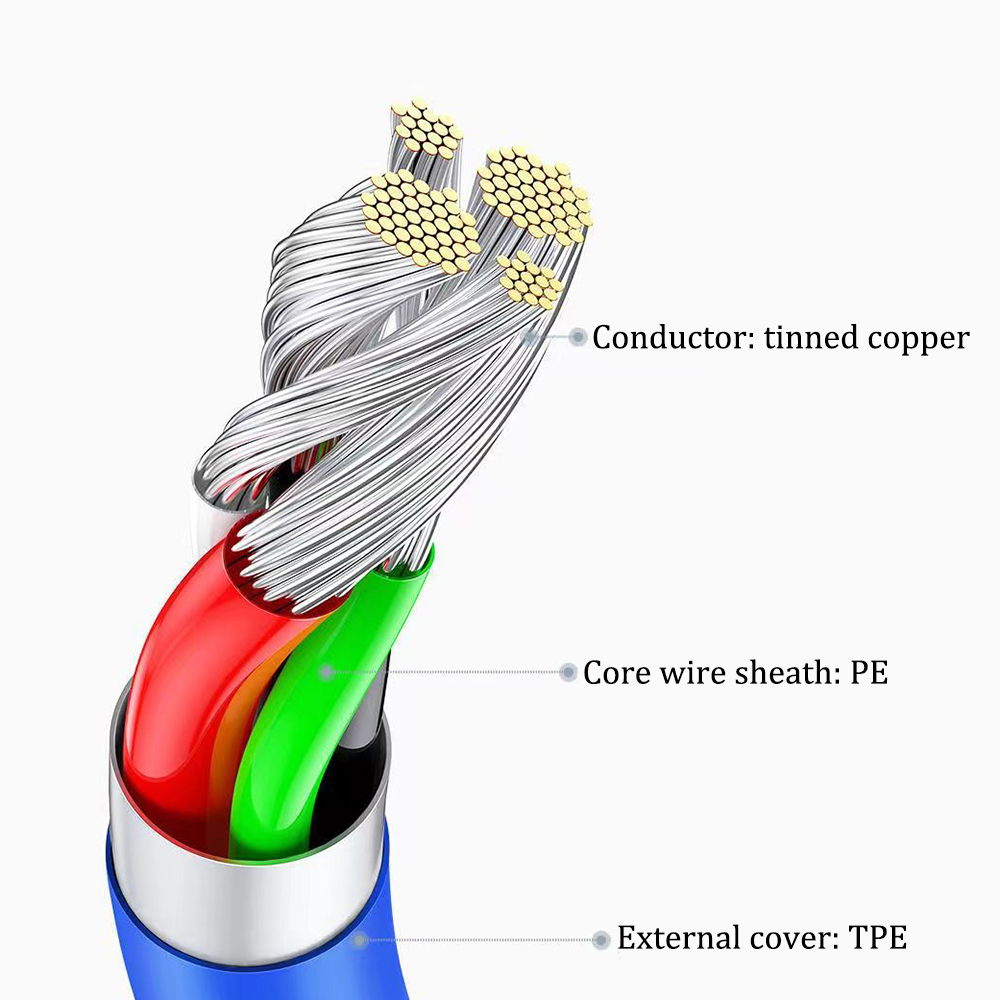 iYuhui USB cables,Type-C Reversible USB Data Sync FAST Charging Cable for Huawei, Xiaomi, OPPO, Samsung and other USB Type-C devices.