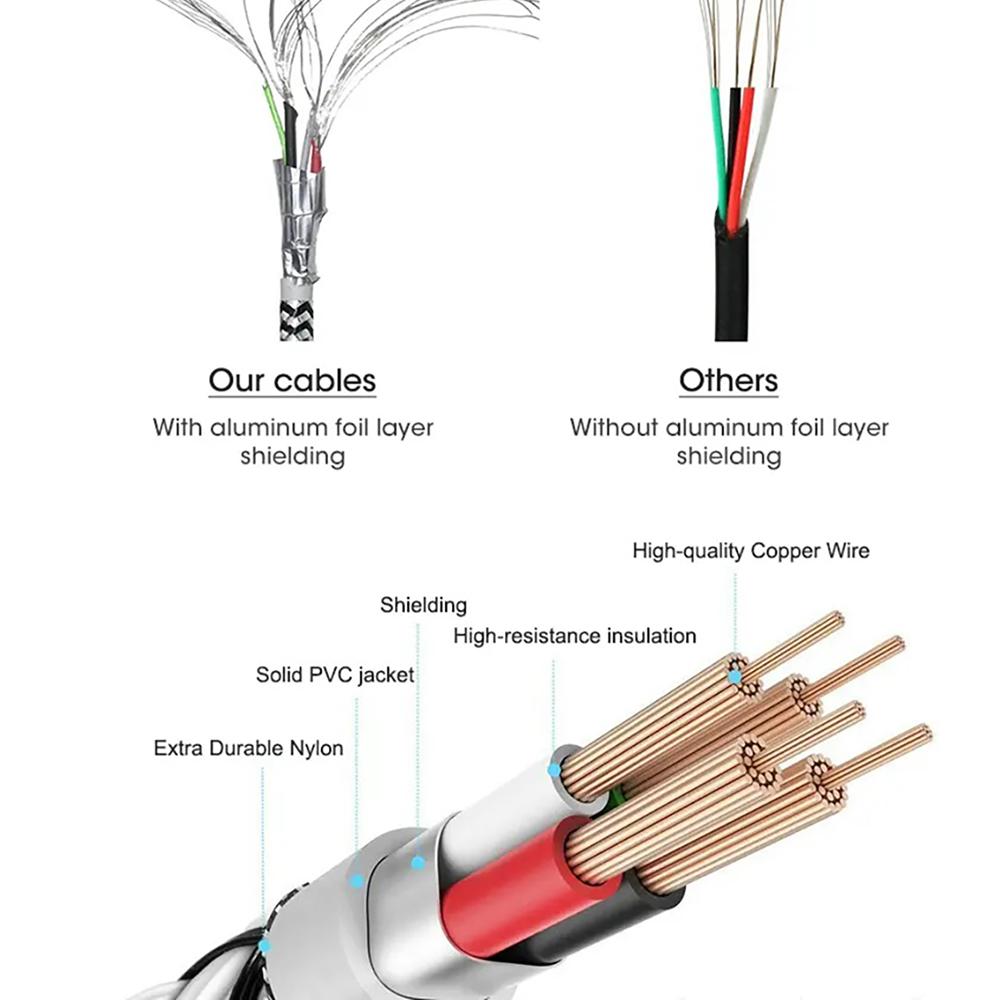JJDSNL Nylon-Braided Type-C USB Cable Charger Data Cable for Hua Wei,Samsung, One Plus, LG, Xiaomi etc.
